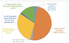 Xét tuyển bằng học bạ lệch 3 điểm so với thi tốt nghiệp: Bộ GD-ĐT nói gì?