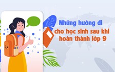 TƯ VẤN TRỰC TUYẾN: Những hướng đi cho học sinh sau khi hoàn thành lớp 9