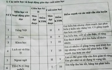 Vì sao học sinh tiểu học đạt 9 điểm vẫn bị đánh giá 'hoàn thành'?