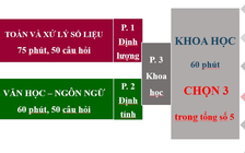 Bài thi đánh giá năng lực HSA 2025 sẽ có những thay đổi nào?