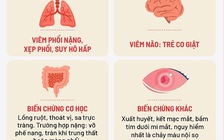 Ca bệnh ho gà tại Hà Nội tăng cao