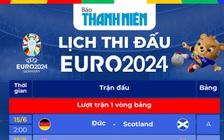 Lịch thi đấu EURO 2024: Chờ ngày khai hội