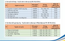 Điểm chuẩn xét tuyển sớm Trường ĐH Giao thông vận tải: Có ngành gần 29 điểm