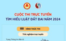 Ngày mai bắt đầu cuộc thi trực tuyến Tìm hiểu luật Đất đai năm 2024