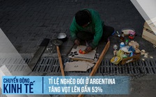 Tỉ lệ nghèo đói ở Argentina tăng vọt lên gần 53%