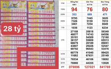 TP.HCM: Vừa xuất hiện 14 vé trúng 28 tỉ xổ số miền Nam ngày 1 tháng 10