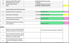 Thu tiền trang bị lắp đặt hệ thống mạng cho lớp, đề nghị kiểm điểm hiệu trưởng