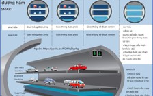 Hầm ngầm lưỡng dụng sẽ giúp đô thị thoát ngập nước - tắc đường?