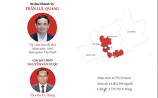 100% bí thư tỉnh ủy, thành ủy không phải người địa phương