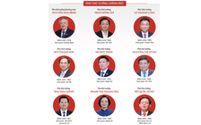 Thủ tướng phân công nhiệm vụ của 9 Phó thủ tướng