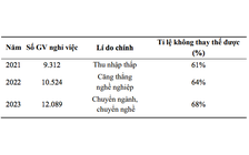 Đề xuất xét tuyển thay vì thi tuyển giáo viên ở một số vùng khó khăn