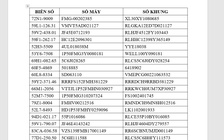 TP.HCM: Công an phường An Hội Tây tìm chủ sở hữu 50 xe mô tô quá hạn tạm giữ