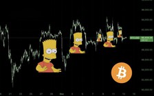 Giá Bitcoin hôm nay 18.12.2025: 'Mô hình Bart Simpson' đáng sợ vừa càn quét thị trường