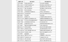 Công an TP.HCM tìm chủ sở hữu hơn 200 mô tô quá hạn tạm giữ