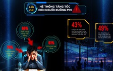 Doanh nghiệp tinh gọn bộ máy: 70% chưa đạt hiệu quả, vì sao?