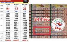 Dãy số lạ ngày Giáng sinh: Trúng 2 giải xổ số miền Nam ngày 25 tháng 12