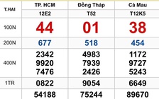 Bất ngờ dãy 444444 trúng xổ số miền Nam ngày 29 tháng 12 đài TP.HCM
