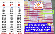 TP.HCM: 28 tỉ xổ số miền Nam ngày 3 tháng 12 lộ diện, ai trúng độc đắc?
