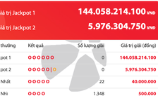 Kỳ xổ số Power 6/55 Vietlott cuối cùng năm 2025: 144 tỉ chưa có người trúng