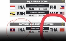 Việt Nam sẽ có ý kiến với Thái Lan về các sai sót lớn ở SEA Games 33: Phải được xin lỗi