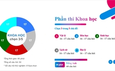 Dự kiến 85.000 lượt thí sinh đăng ký thi HSA 2025