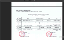 Hơn 20 học sinh Q.7, TP.HCM nôn ói, nhập viện: Thực đơn của trường gồm món gì?