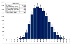 ĐH Quốc gia TP.HCM công bố phổ điểm thi đánh giá năng lực đợt 1 năm 2025