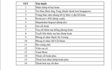 Bộ Y tế công bố 21 loại thuốc giả