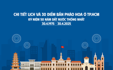 Lịch và địa điểm bắn pháo hoa lễ 30.4 ở TP.HCM
