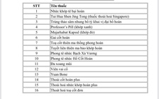 Cách tra cứu nhận biết thuốc, vắc xin thật, giả