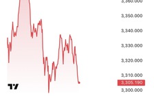 Vàng rơi thẳng đứng