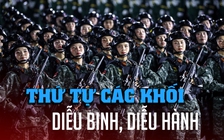 Thứ tự các khối diễu binh, diễu hành trong lễ diễu binh chính thức ngày 30.4