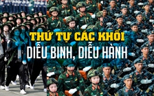 Các khối diễu binh, diễu hành ngày 30.4 vào vị trí: Thứ tự đi như thế nào?