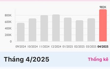Nắng nóng, hoá đơn tiền điện tăng mạnh