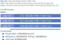 Những trường công lập tại TP.HCM có học phí hàng trăm triệu đồng/năm