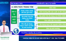 BÍ QUYẾT ÔN THI THPT 2025 | Môn địa lý | Chuyên đề 2 | Địa lý tự nhiên Việt Nam