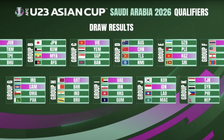 U.23 Việt Nam gặp 'người quen' ở vòng loại châu Á: Thầy Kim sẽ nắm quyền!