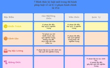 7 hình thức xử lý kỷ luật cán bộ, công chức, viên chức từ 15.6