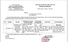 Truy tìm thuốc Theophylline chỉ có 6,3% hàm lượng hoạt chất