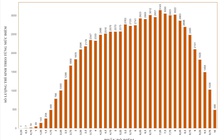 Điểm thi lớp 10 của TP.HCM: Số điểm 10 môn tiếng Anh chưa bằng 1/3 năm trước