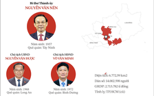 Bộ máy lãnh đạo mới 34 tỉnh, thành sau sáp nhập