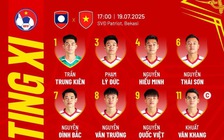 Đội hình U.23 Việt Nam đấu Lào: Văn Khang đội trưởng, Lý Đức đá chính, Lê Viktor dự bị