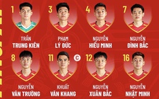 Đội hình U.23 Việt Nam đấu Indonesia chung kết: Nhân sự mạnh nhất ra trận, quyết vô địch!