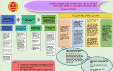 Hộ kinh doanh, cá nhân cần làm gì nếu có nhiều mã số thuế sau ngày 1.7?