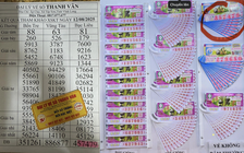 Xổ số miền Nam ngày 12 tháng 8: Đại lý bán 14 tờ trúng 700 triệu