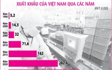 Hành trình đến khát vọng thịnh vượng