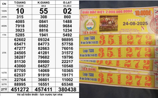 Xổ số miền Nam ngày 24 tháng 8: Vừa xuất hiện 4 tờ trúng đài Tiền Giang