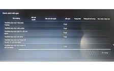 Nhiều thí sinh không đủ điểm chuẩn vẫn báo đậu Trường ĐH Sư phạm TP.HCM, vì sao?