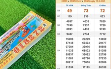 Xổ số miền Nam ngày 15 tháng 9: Đại lý chờ chủ nhân 140 tờ trúng đài Cà Mau