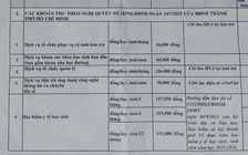 Phụ huynh nhiều trường tại TP.HCM ngỡ ngàng với các khoản thu đầu năm học, vì sao?